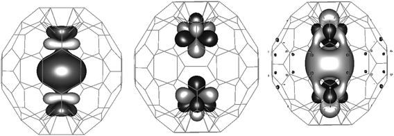 HOMO-1, HOMO and LUMO of Ce2@C78-D3h. HOMO-1 and HOMO are singly occupied in the triplet ground state.