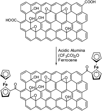 Covalent modification of graphene oxide with ferrocene by Friedel–Crafts monoacylation on an acidic alumina surface.