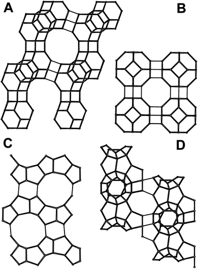 Zeolite structures: (A) zeolite X, structural code FAU; (B) zeolite A, structural code LTA; (C) ZSM-5, structural code MFI; (D) ZSM-58, structural code DDR. Redrawn from the Database of Zeolite Structures85 with permission.