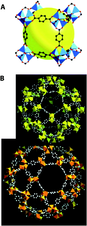 Two representative MOFs. (A) IRMOF-1 or MOF-5;150 (B) MIL-101 with its large and small pores.12 Redrawn with permission.