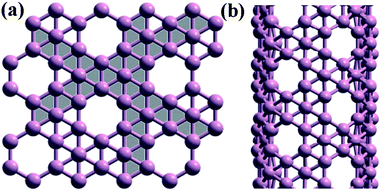 A new precursor of boron nanotubes. (a) The structure of boron sheet and (b) the structure of boron nanotubes. Reproduced from ref. 69, copyright (1997) The American Physical Society.