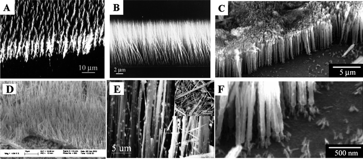 Boron nanostructure arrays: (A) feather-like armorphous boron nanowires, reproduced from ref. 88, copyright (2001) Wiley-VCH; (B) armorphous boron nanowires, reproduced from ref. 91, copyright (2002) American Institute of Physics; (C), (F) crystalline boron nanowires, reproduced from ref. 80, copyright (2008) Wiley-VCH; (D) crystalline boron nanowires, reproduced from ref. 100, copyright (2004) American Institute of Physics; (E) crystalline boron nanowires with templates, reproduced from ref. 85, copyright (2003) Elsevier Science B. V.