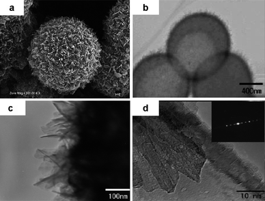 Panoramic SEM graph (a) and TEM graph (b) of the synthesized nanothorn VO2(B) hollow microspheres by hydrothermal method; details of the hollow sphere surface (c) and individual nanothron building block (d) by TEM at high magnitude (ref. 73).