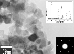 TEM image of the nano-sized Li4Ti5O12 obtained by annealing the intermediate Li–Ti–O precursor at 700 °C for 5 h. The inset shows the XRD and SAED patterns of this powder (ref. 26).