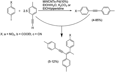 Enyne formation catalyzed by Pd nanoparticles anchored on MWNTs as a side-reaction in a Sonogashira coupling. Adapted from ref. 78 with permission of the Centre National de la Recherche Scientifique (CNRS) and the Royal Society of Chemistry. Copyright (2008).