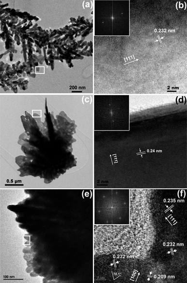 TEM and HR-TEM images of Ag dendrites (a, b), flowers (c, d) and microspheres (e, f). HR-TEM images were taken from the marked area shown in TEM images. Selected area electron diffraction (SAED) patterns are inset in HR-TEM images.