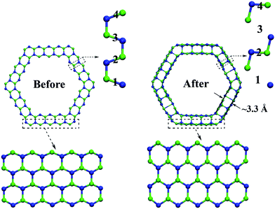 Atomic structure of 9Hollow7 NTs before and after structure transformation. The numbers “1”, “2”, “3” and “4” denote those bonds connecting the outmost layer with the sublayer.