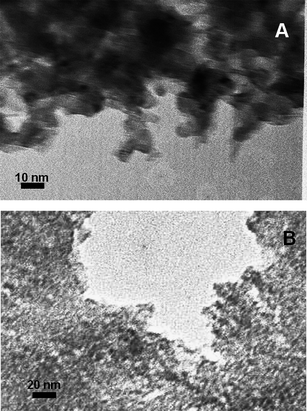 TEM images of (A) CoCl2/TiO2−xNx and (B) CoCl2/TiO2.