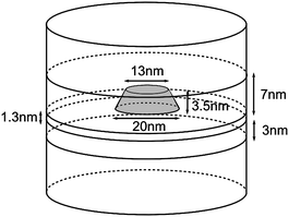 QD simulation domain displaying the dimensions assumed for numerical calculations.