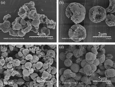 Fabrication and growth mechanism of three-dimensional spherical TiO 2 ...