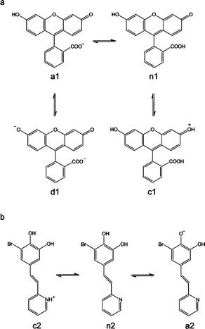 Acid–base equilibria of compounds 1 (a) and 2 (b).