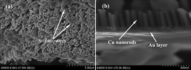 SEM images of a) tin nanowire arrays after the AAO template had been partly etched away and b) copper nanorods connected with the Au layer of sample 1 after removing the tin NWs and the AAO template.