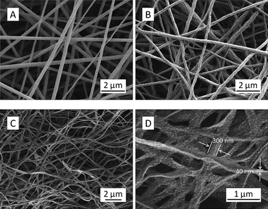 SEM images showing the representative morphologies of electrospun precursor nanofibers (A), intermediate nanofibers (B), and final TiC nanofibers/nanoribbons with low (C) and high (D) magnifications.