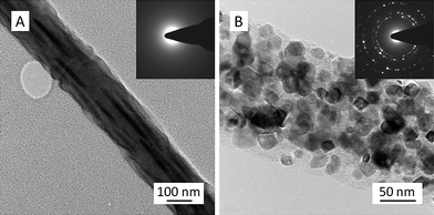 Representative TEM images showing the morphological structures of an intermediate nanofiber (A), and a final TiC nanofiber/nanoribbon (B). The insets are the corresponding electron diffraction patterns.