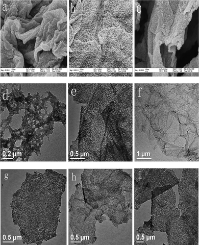 FE-SEM images of (a) GEOP-1, (b) GEP-2 and (c) GEP-3. TEM images of (d) PANI, (f) graphene, (g) GEOP-1, (e, h) GEP-2 and (i) GEP-3.