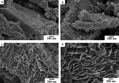 SEM images of the as-prepared samples obtained at 120 °C for different reaction times (pH = 3). (a) 15 min, (b) 30 min, (c) 1 h, (d) 15 h.