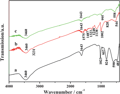 FT-IR spectra of (a) V2O5 precursor, (b) sample 1, and (c) sample 2.