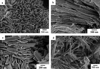 SEM images of the as-prepared samples obtained at different reaction temperatures (pH = 3, t = 24 h). (a) 120 °C, (b) 140 °C, (c) 160 °C, (d) 180 °C.