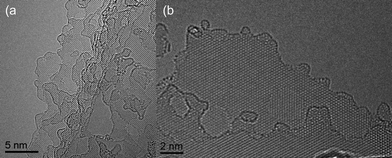 Atomic resolution, aberration-corrected TEM detail of graphene flakes (a) HRTEM micrograph of few-layer high purity graphene prepared by a chemical intercalation method. (b) HRTEM detail revealing the presence of clean, single, and bi-layer graphene areas.