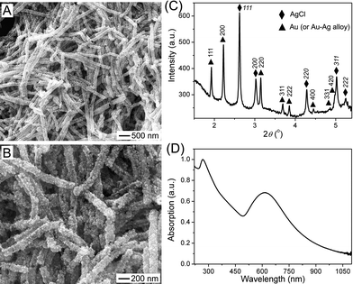 Characterization of the products obtained through galvanic reaction between Ag nanowires and excessive aqueous solution of HAuCl4 at room temperature of 22 °C: (A, B) SEM images with different magnifications; (C) XRD pattern recorded with a synchrotron X-ray with wavelength of 0.107980 Å; (D) UV-visible absorption spectrum of an aqueous dispersion of the resulting nanowires. The absorption spectrum was normalized against the intensity of the peak at 266 nm.