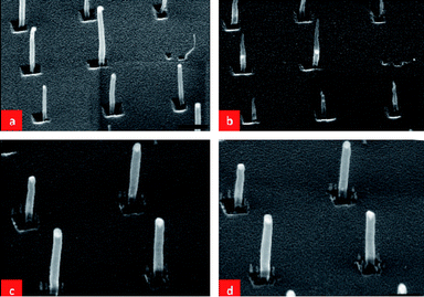 (a) and (c) SEM images of as-grown tubular CNFs, (b) the same tubular CNFs heated in NH3 at 700 °C for 5 min with the plasma turned on at a current flow of 75 mA, and (d) the same tubular CNFs as in (c) heated in NH3 at 700 °C for 5 min without the plasma turned on. The scale bars in (a) and (b) are 600 nm and in (c) and (d) are 300 nm.