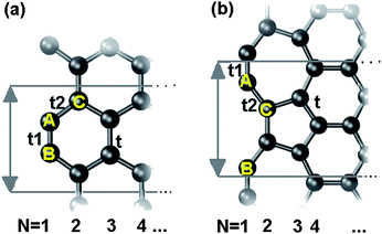 Crystal structure of an infinitely long GNR shows bare ended (a) AGNR and (b) recZGNR with one edge reconstructed unit cells (gray lines) as well as indication width N, atom positions A–C and the corresponding tij.