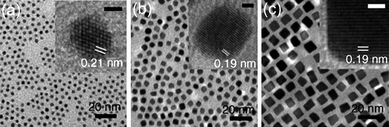 Nanoparticle shape influenced by injection temperature. TEM images of (a) near-spherical polyhedral, (b) truncated cubic and (c) cubic platinum nanocrystals obtained from reactions with injection temperatures of 180, 160 and 120 °C, respectively. All scale bars in the insets are 1 nm. (Reproduced from Angew. Chem., Int. Ed., 2008, 47, 3588, copyright 2008 Wiley-VCH Verlag GmbH & Co.)