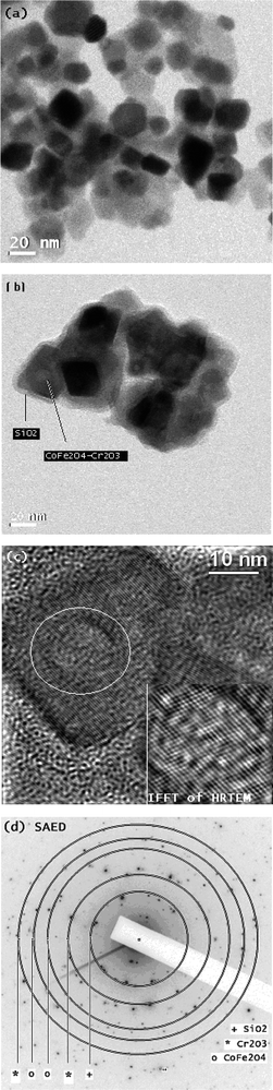 TEM images. (a) TEM image of CoFe2O4–Cr2O3,(b) TEM image of CoFe2O4–Cr2O3–SiO2 nanocomposite, (c) HRTEM images of CoFe2O4–Cr2O3–SiO2 nanocomposite and (d) SAED pattern of CoFe2O4–Cr2O3–SiO2 nanocomposite.