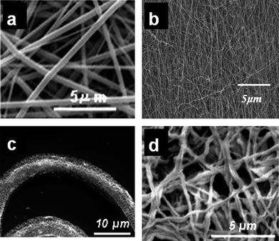 (a) Random TiO2 nanofibers, (b) aligned SnO2 nanofibers, (c) porous ceramic TiO2 fibers obtained after solvothermal treatment and (d) hollow ceramic TiO2 nanofibers obtained using PAN nanofibers as the template.