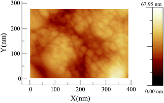 AFM topography image of the Ag2S surface. The right color code shows the scale bar for the height in the image.