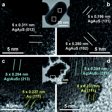 (a, b) HRTEM (FEI Tecnai F20) images of one core–shell Au nanorod–AgAuS nanostructure (inset) obtained from the hydrothermal process for 3 h. (c, d) HRTEM images of one sulfide nanostructure decorated with Au nanoparticles (inset). The sample was obtained from the hydrothermal process for 24 h.