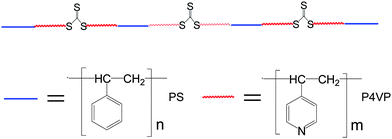 Chemical structure of (P4VP-PS-P4VP)n multiblock copolymer.