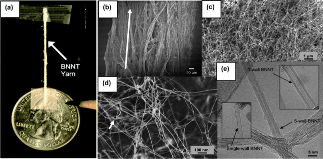 (a) A ∼1 mm diameter, 3 cm long BNNT yarn spun directly from as grown BNNT raw material. Scanning (b)–(d) and transmission (e) electron microscope images showing the structures of the as grown BNNT fibrils at increasing magnifications (modified from ref. 12).