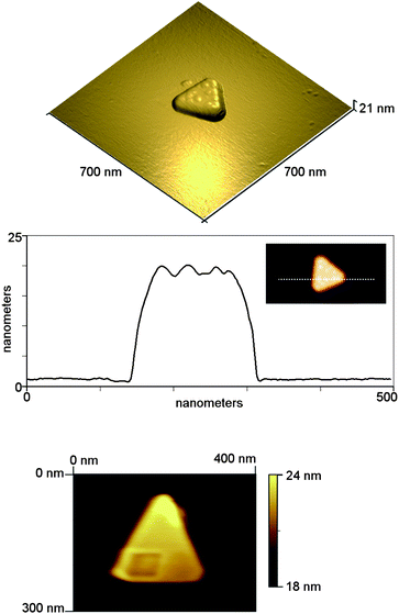 (Top) Tapping mode AFM image of isolated nanotriangle, and (middle) height profile over a triangle showing 1–2 nm bumps on the surface. (Bottom) Contact mode image of isolated nanotriangle after scratching experiment. The scratching was carried out in a square region in the lower half of the triangle.