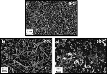 Secondary electron image of the GCO nanorods growth under MW irradiation at several temperatures (for experimental details about the synthesis, see ref. 55). a) at 40 °C, b) at 130 °C, c) at 200 °C.