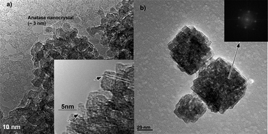 HRTEM image showing the assembly of TiO2 nanocrystals resulting in the formation of anatase mesocrystals: a) short treatment time in solvothermal conditions. The inset shows features typical of the OA process; b) long treatment time in the same solvothermal conditions. The inset shows the FFT of the region indicated by the arrow.