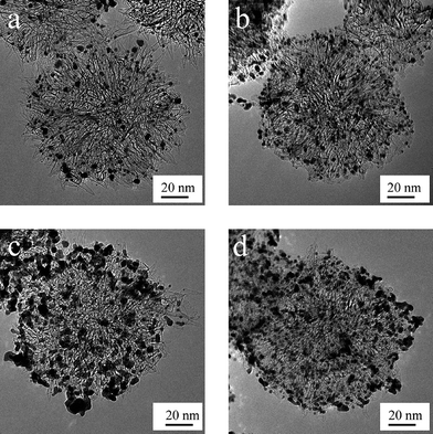 TEM images of the supported catalyst: (a) 20 wt % Pt on as-SWCNHs, (b) 20 wt % Pt on treated-SWCNHs, (c) 60 wt % Pt on as-SWCNHs, and (d) 60 wt % Pt on treated-SWCNHs (from ref. 87).