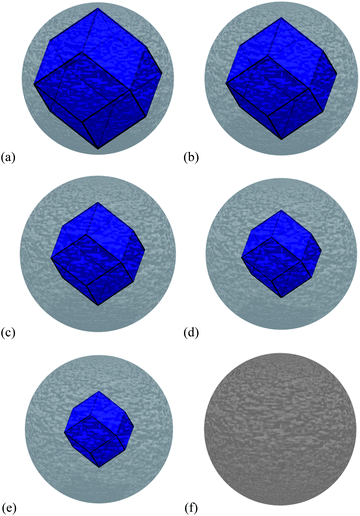 The ZB crystalline/amorphous core–shell structures modelled in this study, with (a) 82.0% ZB and 18.0% amorphous ZnS by volume, (b) 57.6% ZB and 42.4% amorphous ZnS by volume, (c) 38.6% ZB and 61.4% amorphous ZnS by volume, (d) 24.3% ZB and 75.7% amorphous ZnS by volume, (e) 14.1% ZB and 85.9% amorphous ZnS by volume, and (f) the 100% amorphous ZnS by volume.