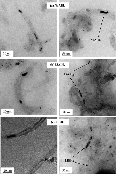 Transmission electron microscopy (TEM) images of the CNT after incorporation of NaAlH4, LiAlH4 and LiBH4, respectively.