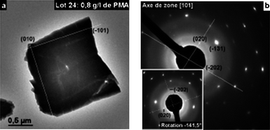 (a) TEM image of cobalt oxalate preciptate (800 mg L−1 PMMA) showing a platelet with indexation of the faces; (b) electron diffraction pattern indexed along zone axis [101] of the platelet imaged in (a).
