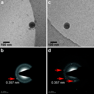 CryoTEM images of calcium carbonate particles 100 nm in size formed after 10 s and encapsulated with 0.6 mg ml−1 of pAsp. (b) LD-SAED pattern of the particle in (a). The appearance of a diffraction spot at a d-spacing corresponding to that of vaterite shows that crystallinity started to develop. (d) LD-SAED pattern of particle in (c) shows that the particle has crystallized into vaterite, as given by the characteristic d-spacing of 0.357 nm.