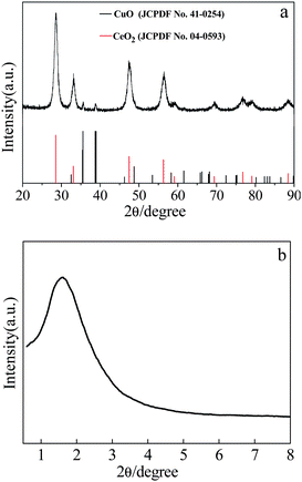 XRD pattern of as-prepared CeCu0.33 nanospheres.