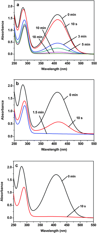 UV-vis spectra of aqueous solution of o-nitroaniline and NaBH4 in the presence of the catalyst: (a) 40 nm Au NPs, (b) Au-GO, and (c) Au-rGO, respectively, measured at different time intervals.