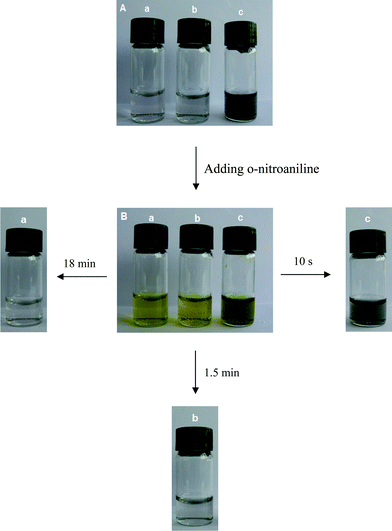 Photos of the reaction solution containing reducing agent NaBH4 and the catalyst (a) Au NPs, (b) Au-GO, and (c) Au-rGO, respectively, (A) before and (B) after adding o-nitroaniline.