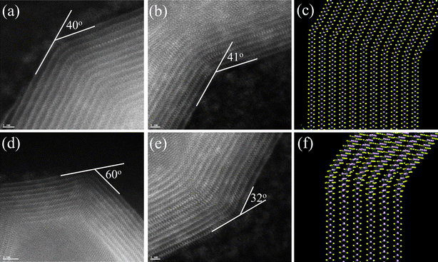 (a), (b), (d), and (e): Several bends on the walls on the walls of the MoS2 nanotubes. We found angles as small as 14 degrees and as large as 70 degrees, where the angles of 40 and 60 degrees are relatively common. (c) and (f): Two kinds of bending of a model structure; in the latter, the bending is accompanied by a twist in the MoS2 layers, which lowers the stresses on the vicinity of the vertices of the bends (pink balls: Mo atoms; yellow balls: S atoms).