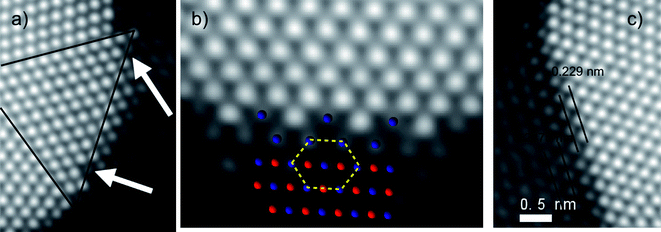 Atomic resolution Cs corrected STEM-HAADF images of a) Au vacancies, where the alloying happens. b) Au–Co interface, with a ball-and-stick model of CoO superimposed on the region rich in cobalt (blue: Co atoms; red: O atoms). c) Interface between Au and Co and the characteristic distances between different atomic layers.