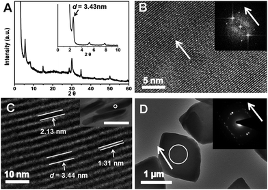 (A) WAXD and SAXD (insert) patterns of the rhombi; (B) HRTEM of a rhombus (top view). Insert: FFT simulation result; (C) TEM image of ultra-thin sectioned rhomb from side view. The values of 2.13, 1.31 and 3.44 nm corresponded to the thicknesses of inorganic (dark), organic (light) and organic–inorganic complex layers, respectively. Insert: TEM image of the side view of the ultra-thin sections of the plates, bar is 0.5μm. (C) is the enlargement of the region within the white circle; (D) TEM image of the hybrids. Insert was the SEAD pattern (white circle area). The HRTEM image in (B) was also obtained on the same area by the in situ technique. Arrows showed that each individual inorganic plate in the hybrid shared the same crystallographic orientation, which was the long axis of the rhombus.