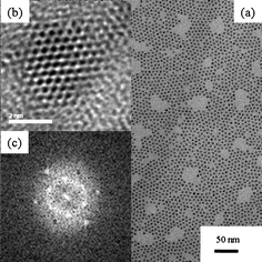 (a) TEM image of a sample of CdSe nanocrystals; (b) HRTEM image of a single CdSe nanocrystals and (c) the corresponding fast Fourier transfer diffraction pattern.