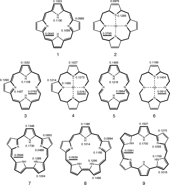 Main macrocyclic conjugation pathways and BREs in nine porphyrinoids.