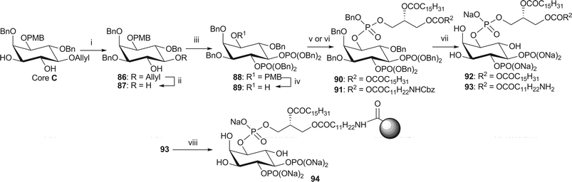 Synthesis of dipalmitoyl-PI(4,5)P2 92 and immobilised NH2-PI(4,5)P2 94. Reagents and conditions: i. Bu2SnO, BnBr, Bu4NBr, CH3CN, 3 Å MS, reflux, 75% ii, Rh(PPh3)3Cl, EtNiPr2, EtOH–toluene/H2O (7/3/1), reflux, then AcCl, CH2Cl2–MeOH (2/1), 58%; iii. (BnO)2P(NiPr2), 1H-tetrazole, CH2Cl2, rt, then mCPBA, −78 °C → rt, 75%; iv. CAN, MeCN–H2O (4/1, v/v), 80%; v. phosphoramidite 34, 1H-tetrazole, CH2Cl2, rt, then mCPBA, −78 °C → rt, 90: 83%; vi. phosphoramidite 38, 1H-tetrazole, CH2Cl2, rt, then mCPBA, −78 °C → rt, 91: 82%; vii. H2 (25 or 15 bar), Pd black, NaHCO3, tBuOH/H2O (6/1), 92: 78% from 90; 93: 59% from 91; viii. Affi-Gel® 10, NaHCO3, H2O, 0 °C, 3% loading.